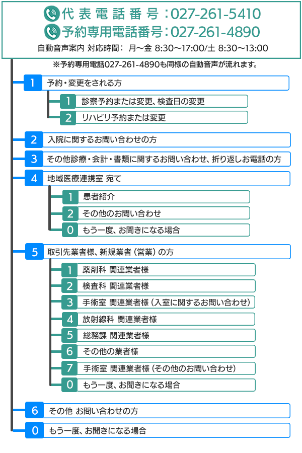 病院代表電話における自動音声案内導入のお知らせ