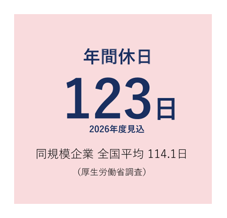 年間休日
