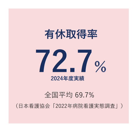 有休取得率