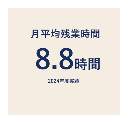 月平均残業時間